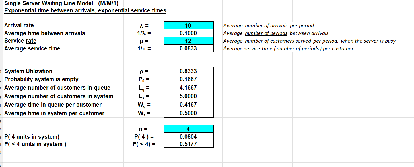For the scenario indicated on the Queuing Problem