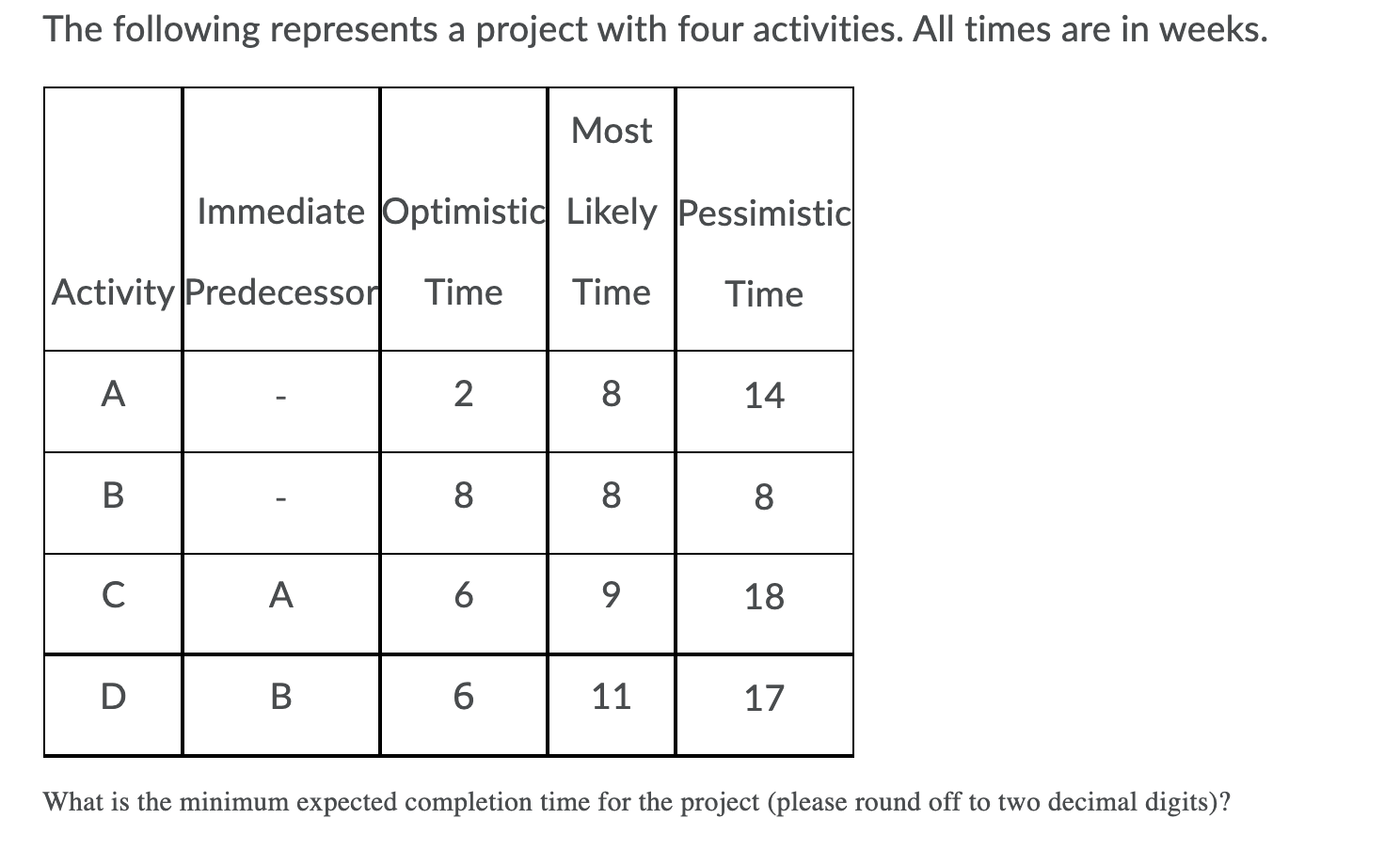 The following represents a project with four