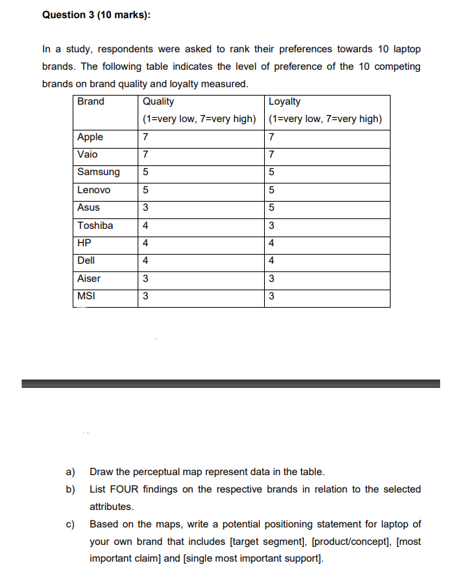 In a study, respondents were asked to rank their