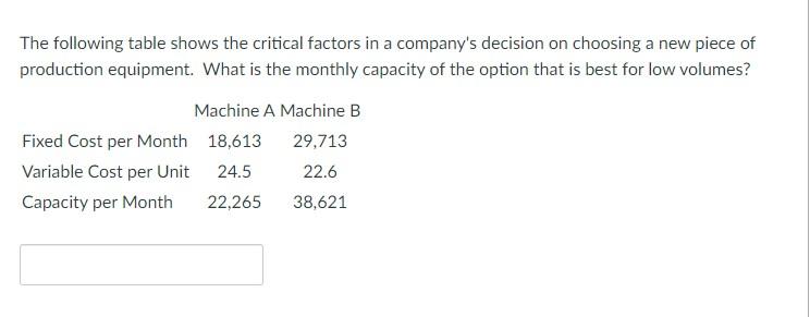 The following table shows the critical factors in