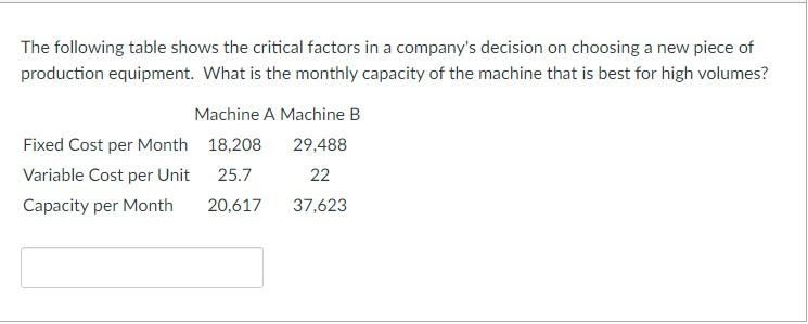 The following table shows the critical factors in