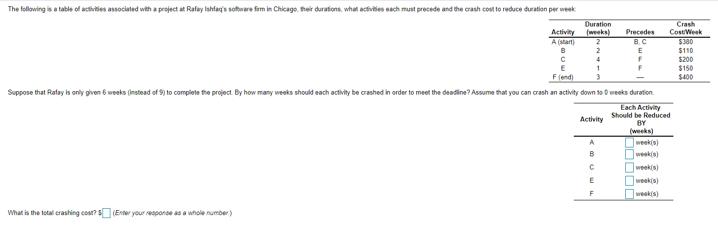 The following is a table of activities associated