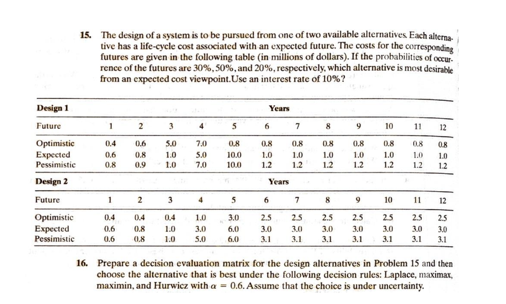 PLEASE ANSWER PROBLEM 16 ONLY. THANK YOU! 15. The