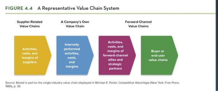 Using the methodology illustrated in Table 4.4