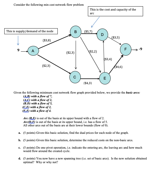 Consider the following min cost network flow
