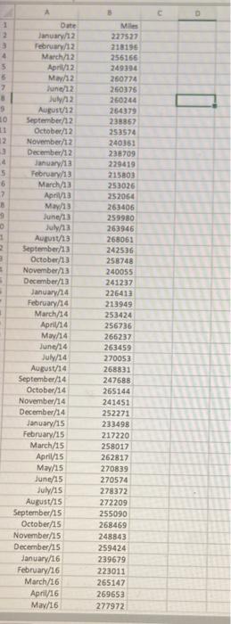 the validation sets comprise the periods from