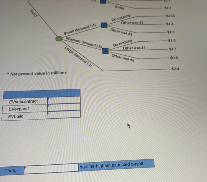 PLEASE SHOW WORK Compute the expected payoffs for