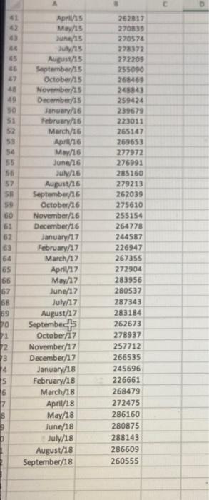 the validation sets comprise the periods from