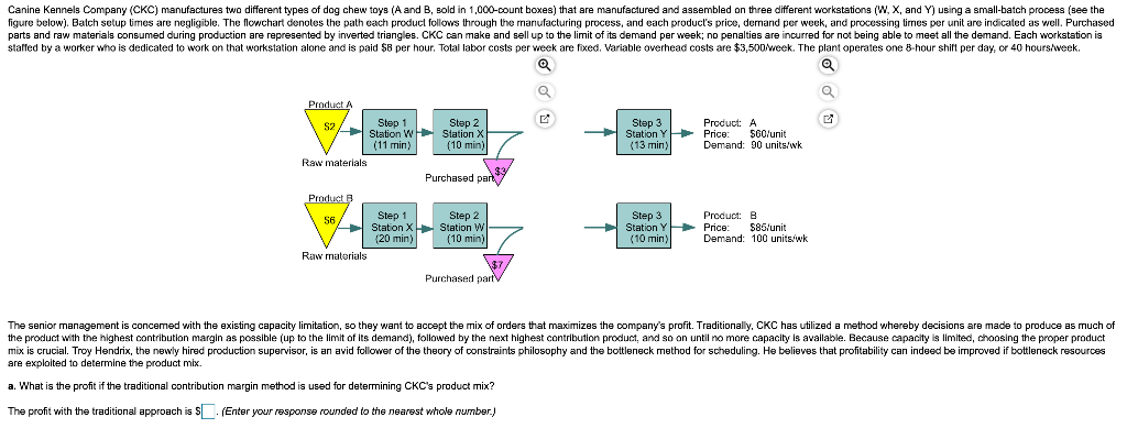 Canine Kennels Company (CKC) manufactures two