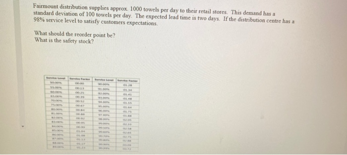 transportation and sales order management are