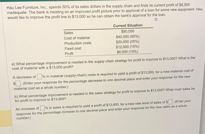 Hau Lee Furniture, Inc., spends 50% of its sales
