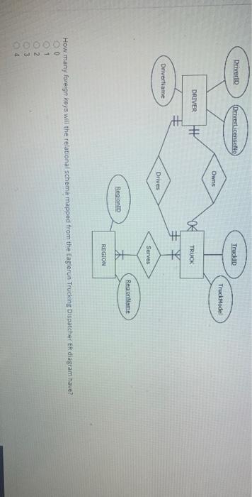 Observe the table VEHICLE that contains the