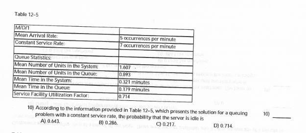 Table 12-5 10) According to the information