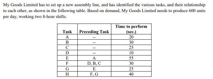PLEASE PROVIDE SOLUTIONS My Goods Limited has to