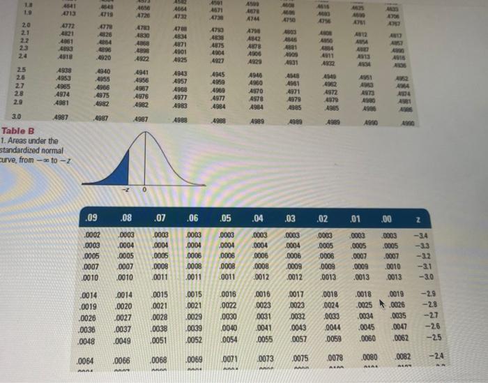 PLEASE SHOW WORK An office manager has received a