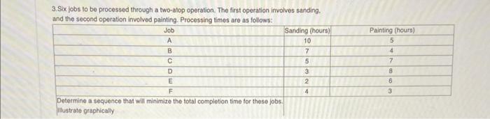 3.Six jobs to be processed through a two-atop
