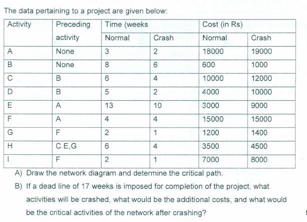 SUBJECT NAME: PROJECT MANAGEMENT AR Cost (in Rs)