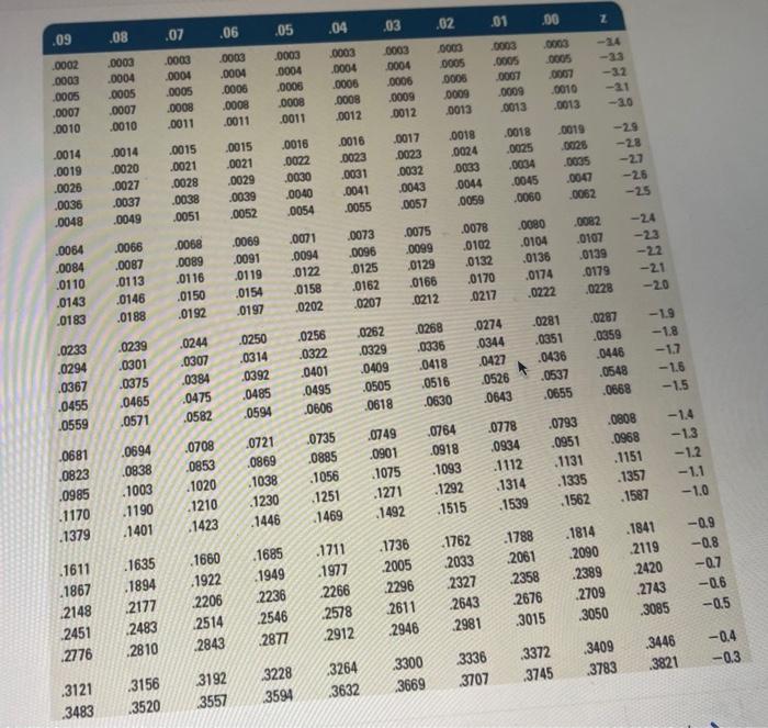 PLEASE SHOW WORK An office manager has received a