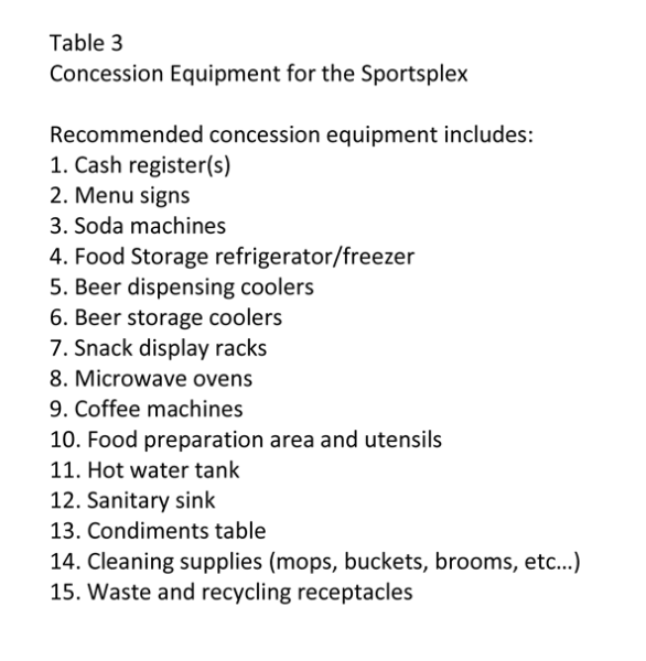 Concession equipment for the baseball/softball