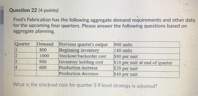 Question 22 (4 points) Fred's Fabrication has the