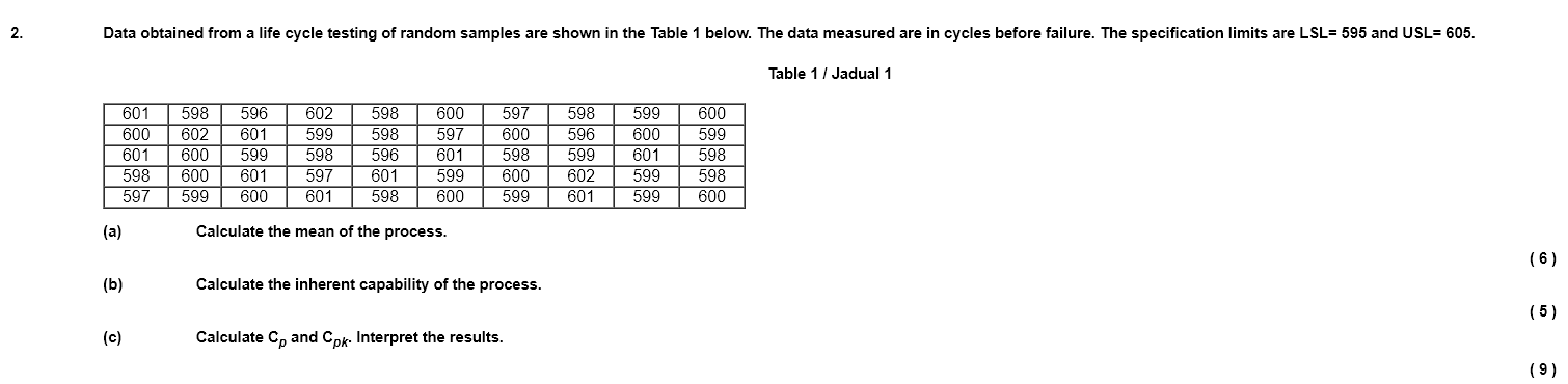 2. Data obtained from a life cycle testing of