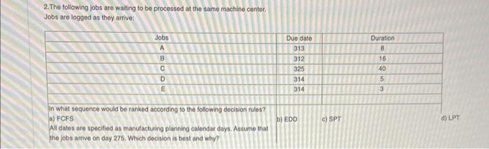 2. The following jobs are waiting to be processed