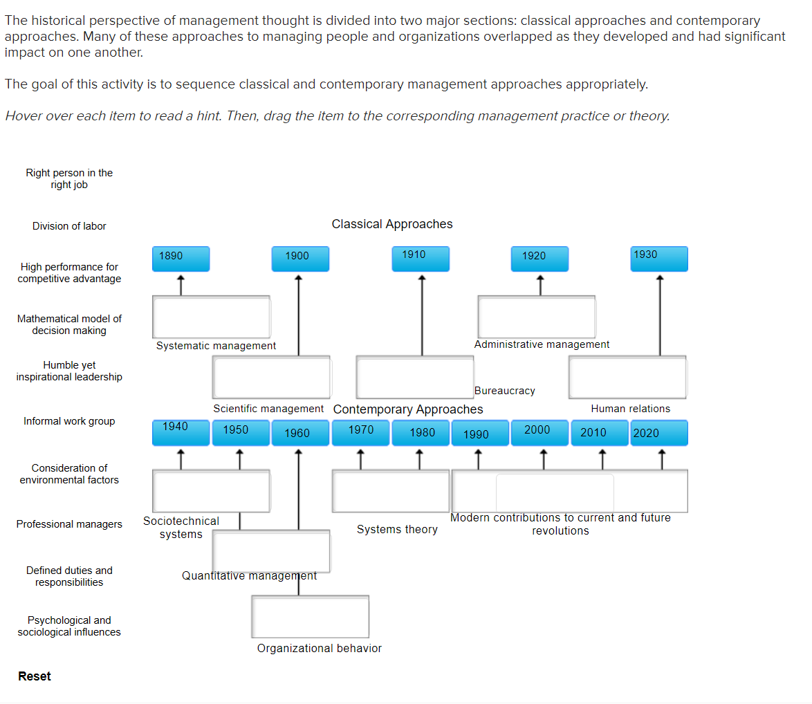 The historical perspective of management thought