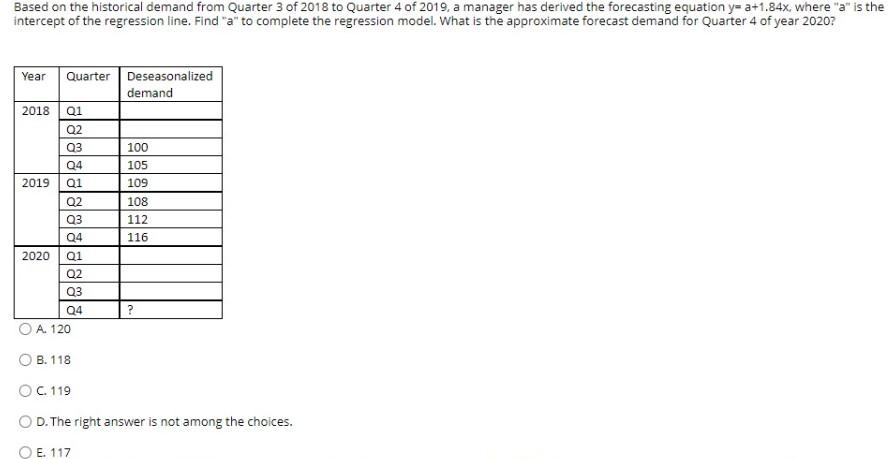 Based on the historical demand from Quarter 3 of