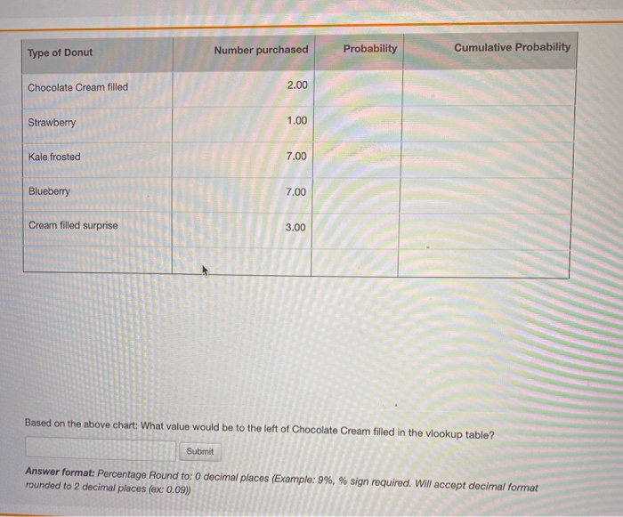 Type of Donut Number purchased Probability