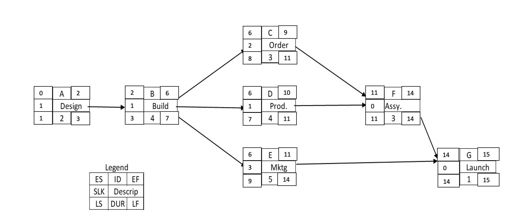 Time Periods ID Budget 1 2 3 4 5 6 7 8 9 10 11 12