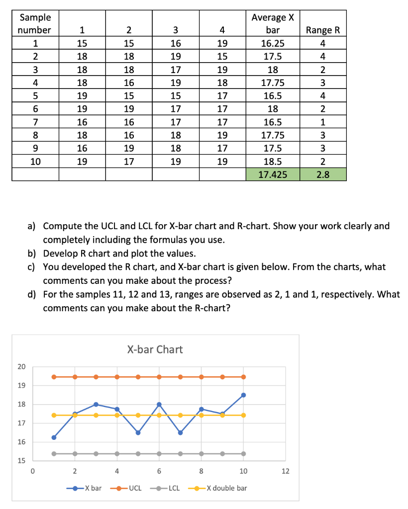 Question 7. A wooden doors manufacturing company