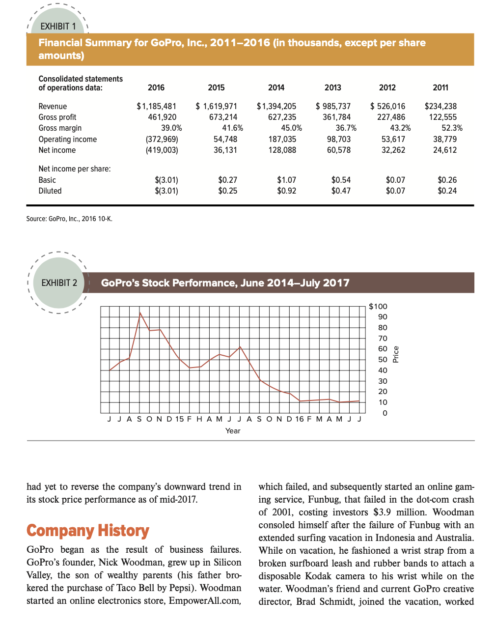 note : 800 words each question. Gopro in 2017: