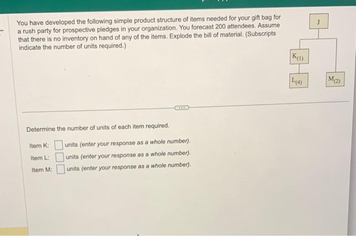 You have developed the following simple product