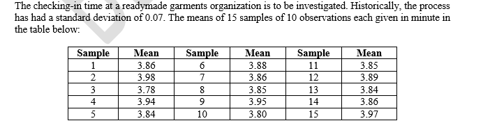 i. Construct a mean control chart for this