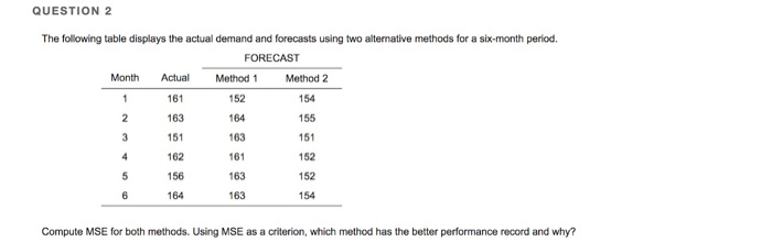 QUESTION 2 The following table displays the