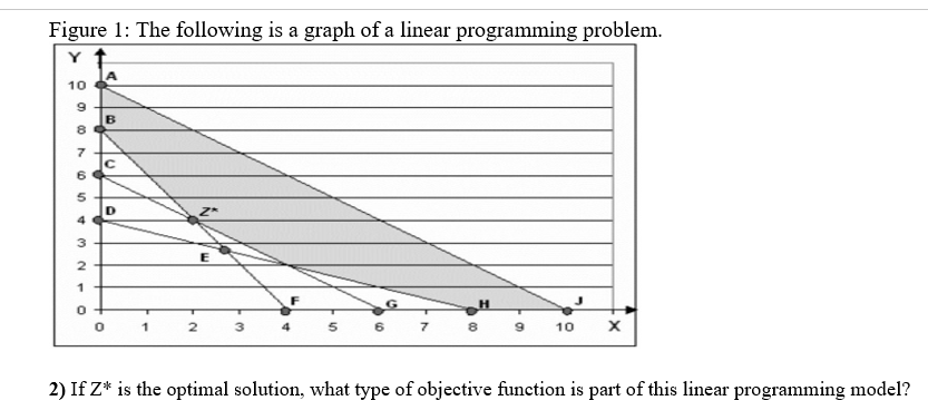 Figure 1: The following is a graph of a linear