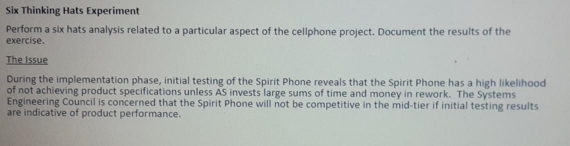 please help Six Thinking Hats Experiment Perform