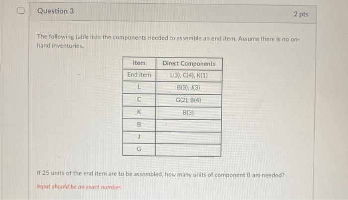 The following table lists the components needed