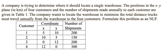 A company is trying to determine where it should