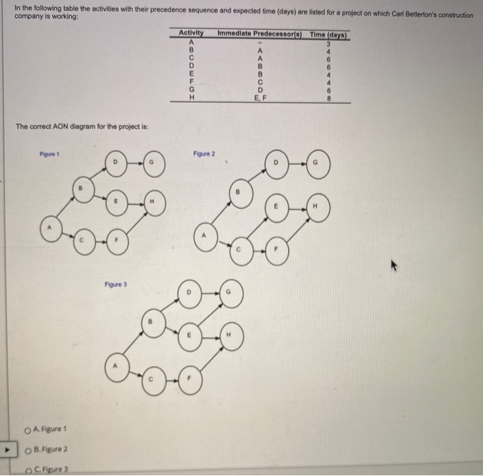 Suppose that you are given the earliest start