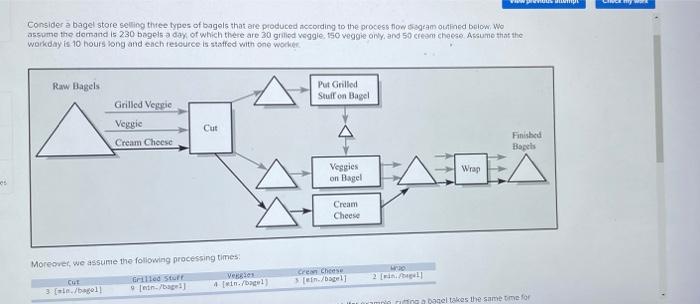 Pump Consider a bagel store selling three types