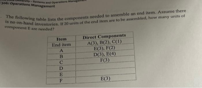 306: Operatlons Management The following table