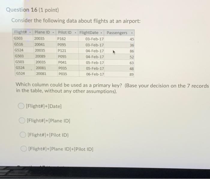 Question 16 (1 point) Consider the following data