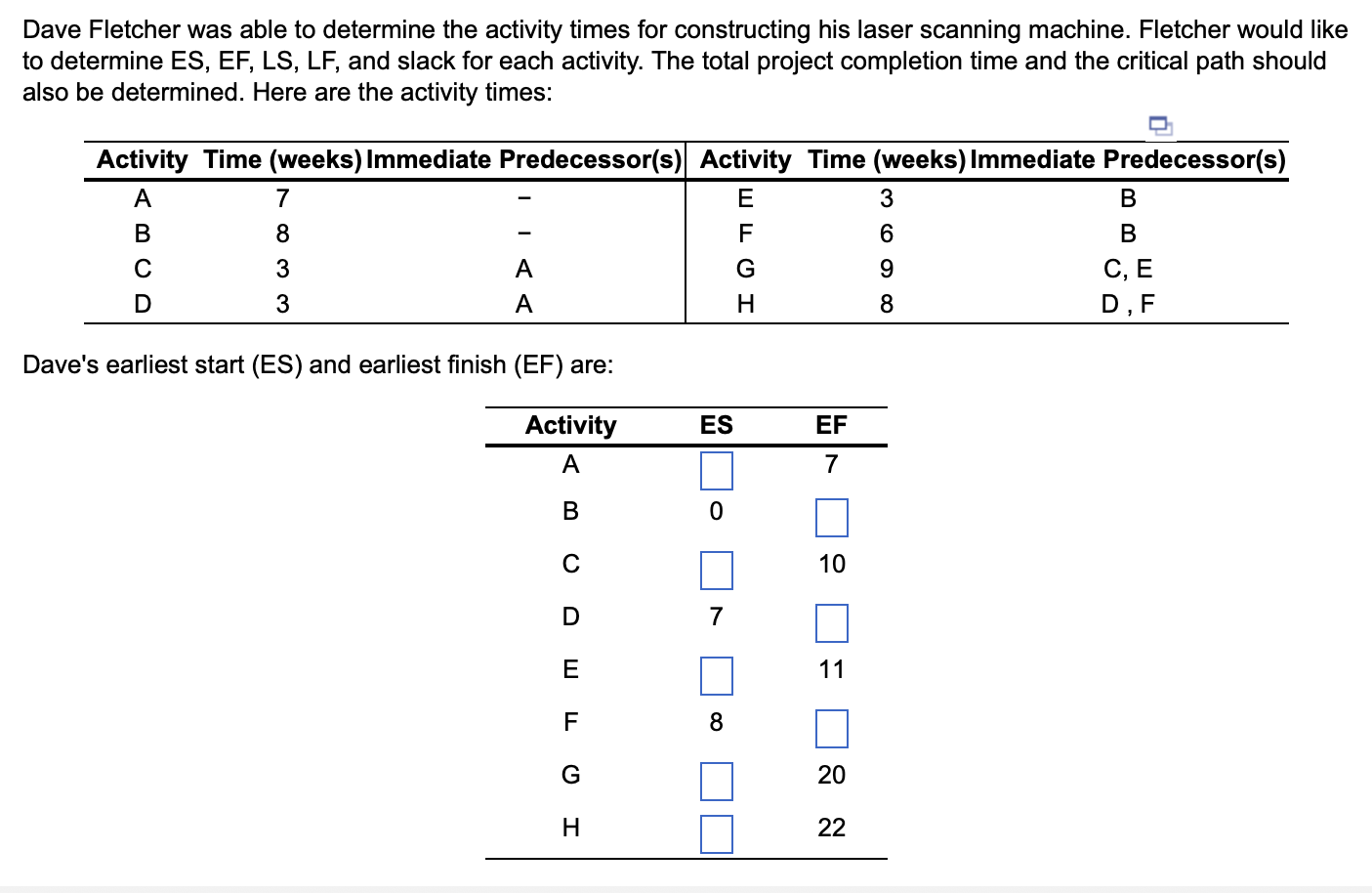 Dave Fletcher was able to determine the activity