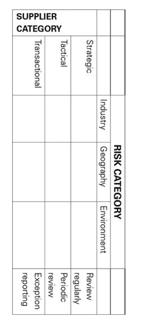 You are a manager of a company. Explain and