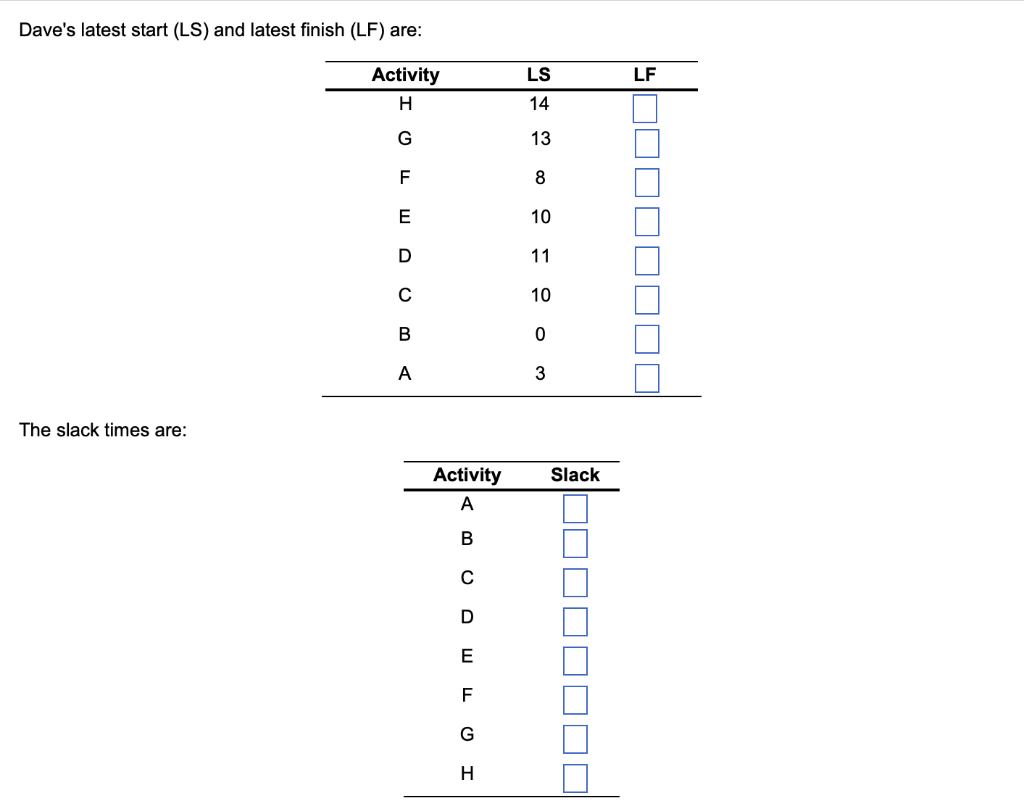 Dave Fletcher was able to determine the activity