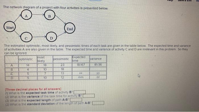 The network diagram of a project with four