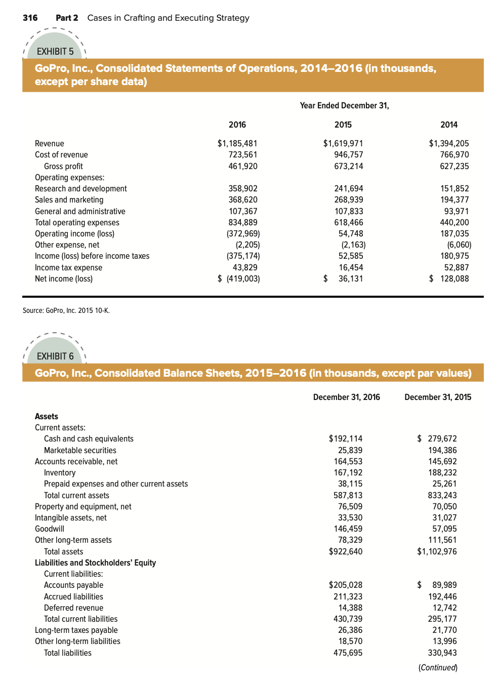note : 800 words each question. Gopro in 2017: