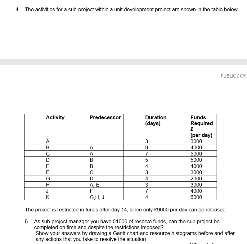 4. The activities for a sub-project within a unit