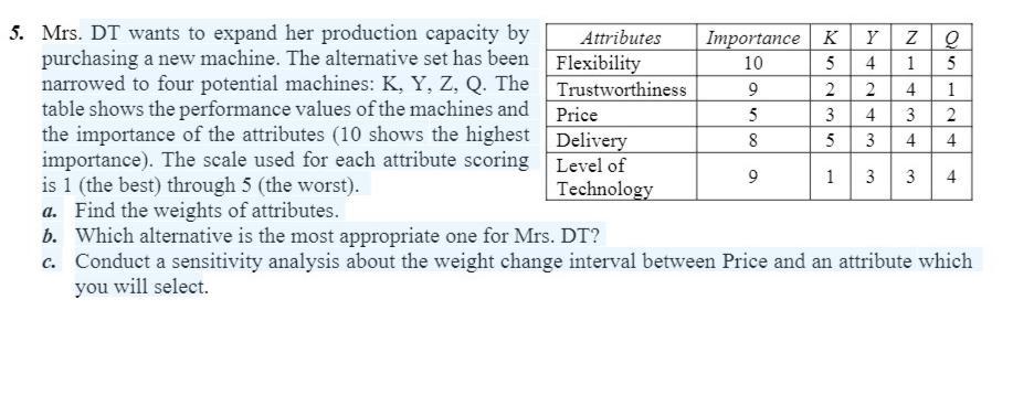 mr.DT wants to expand her production capacity by